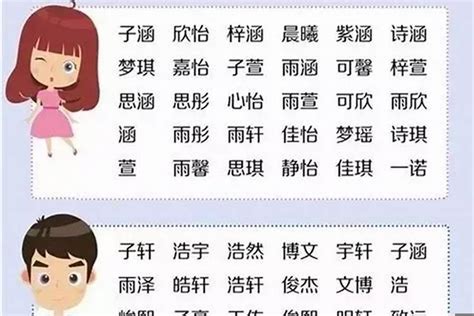 名字大全男|男孩起名字,男孩取名字大全,宝宝起名字,男孩名字大全…